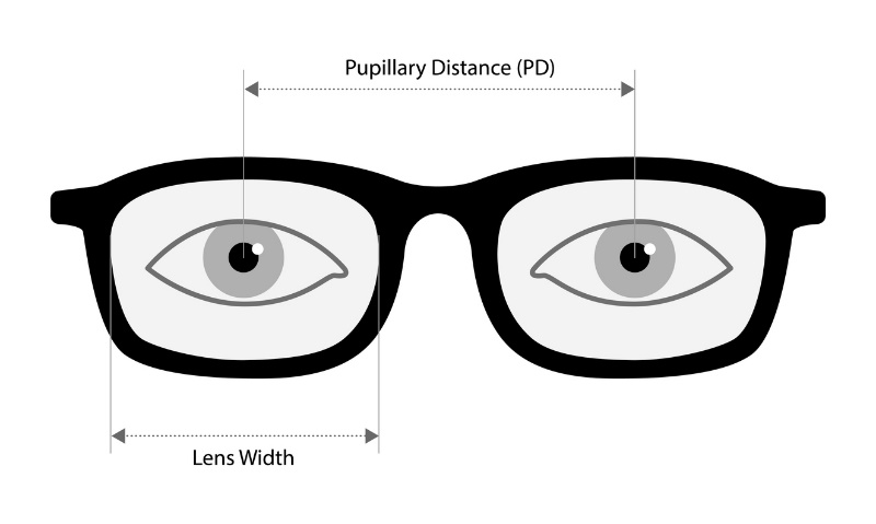 glasses prescription not working, Diagram of Pupilliary distance
